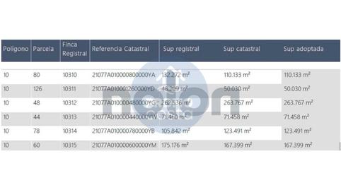 Foto 2 de Residencial en venta en Zalamea la Real, Huelva