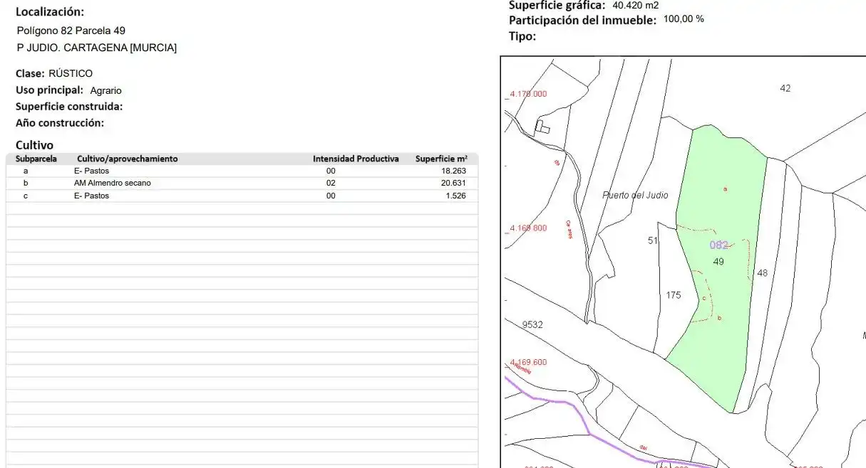 Land for sale in Cartagena