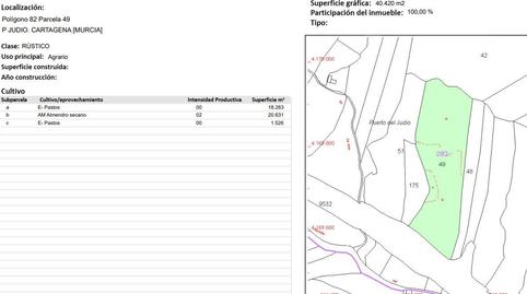 Photo 2 of Land for sale in Pasaje Fuente, la - Ds Puertos, 1, Los Puertos, Murcia
