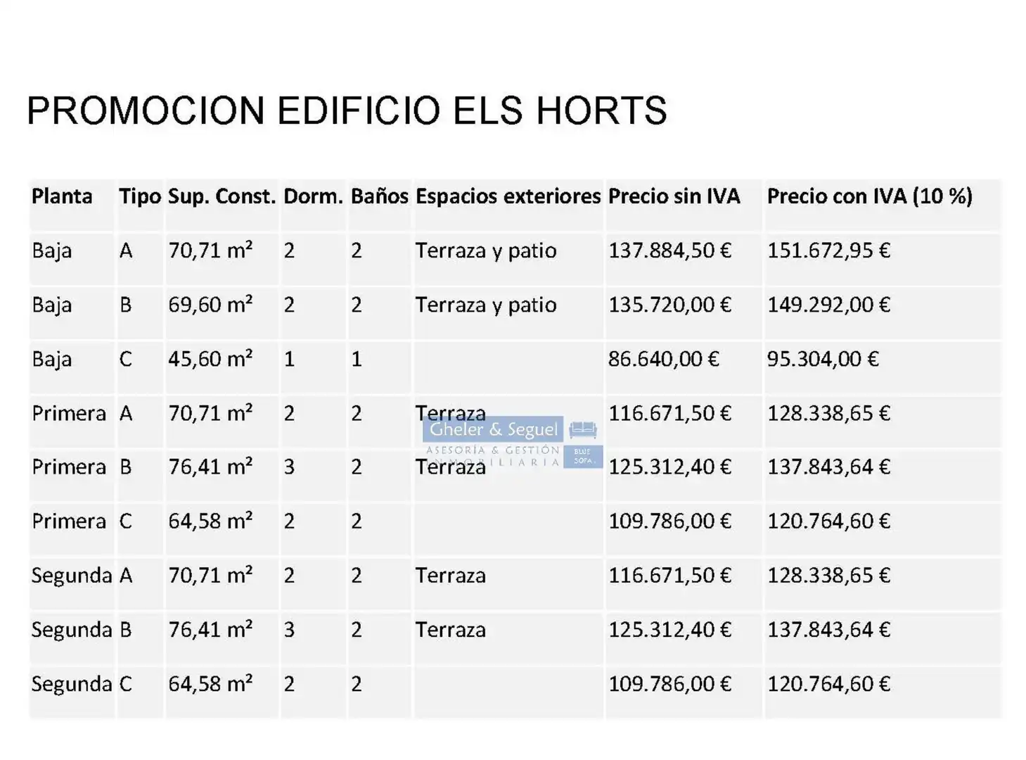 Pis en venda a Plaza dels Horts 7, imagen 19