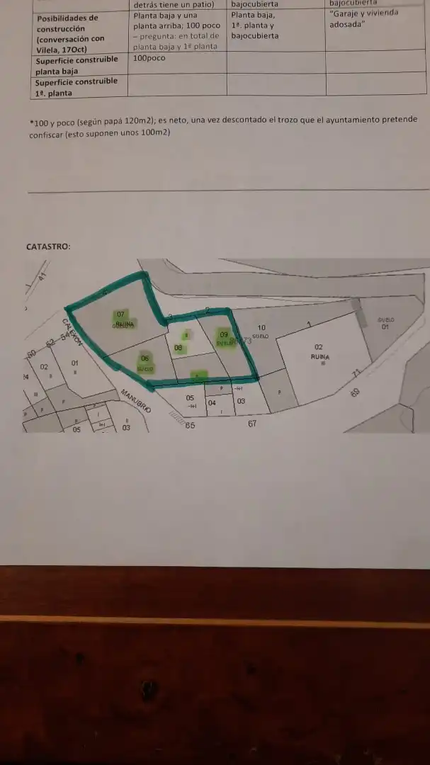 Casa o chalet en venta en Ribadeo con Jardín privado, Trastero y Balcón
