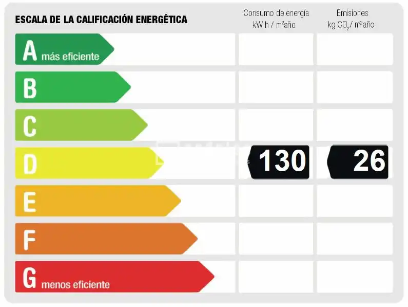Vista exterior de Piso en venta en Madrid