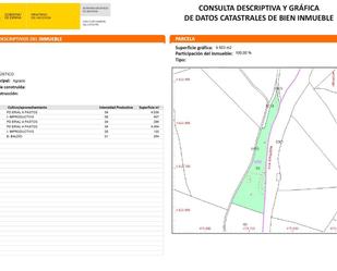 Land for sale in Maçanet de la Selva