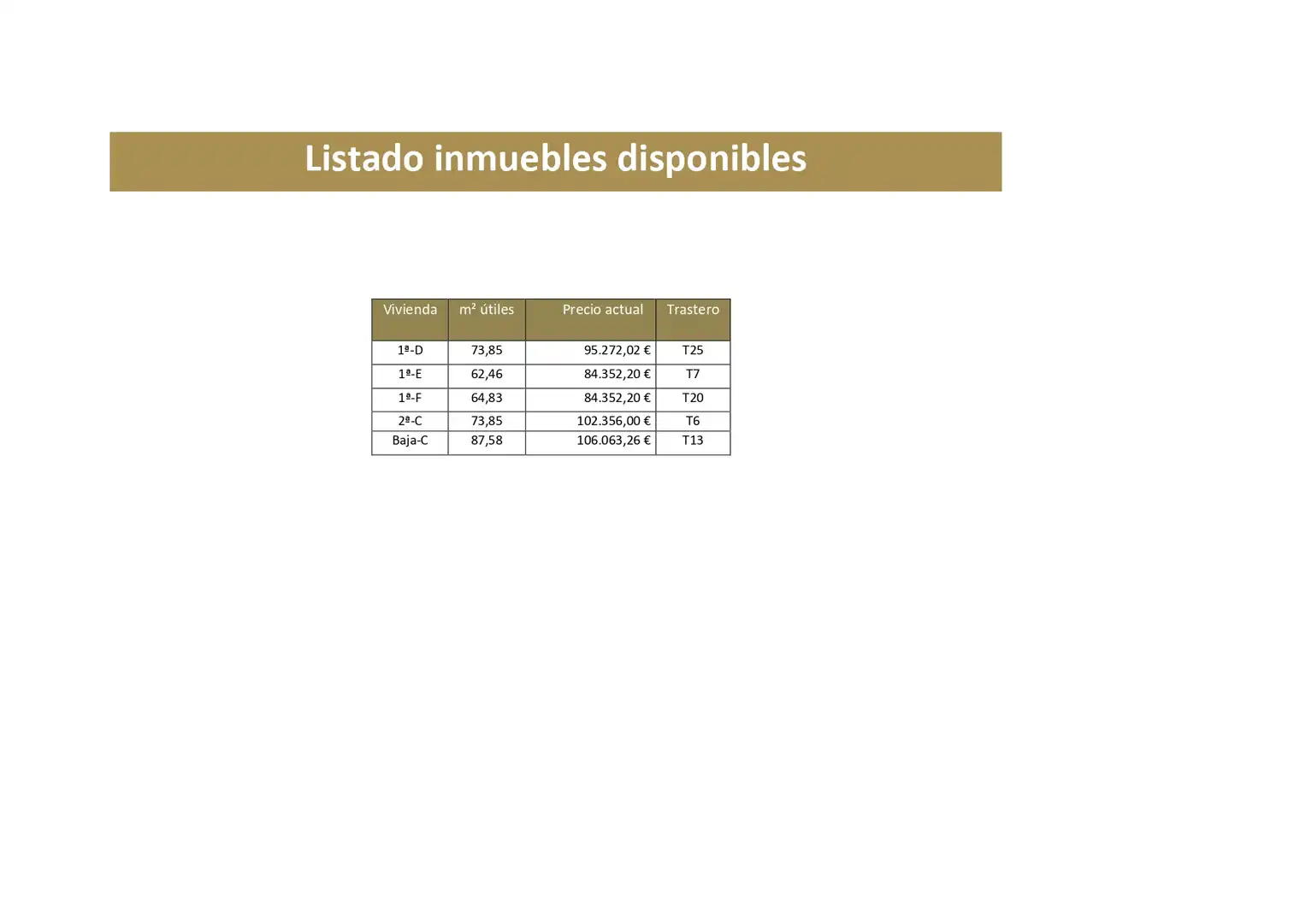 Flat for sale in Villarcayo de Merindad de Castilla la Vieja  with Heating and Storage room
