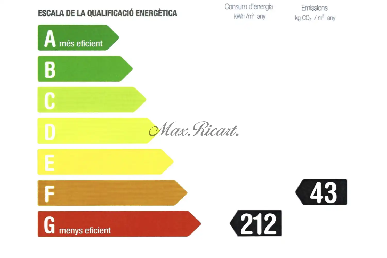 Attico con terrazza in affitto a Sarrià - Sant Gervasi, imagen 72