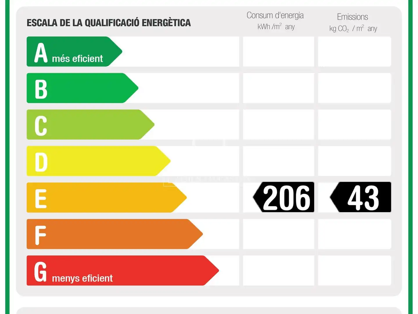 Pis de lloguer a Vila de Gràcia
