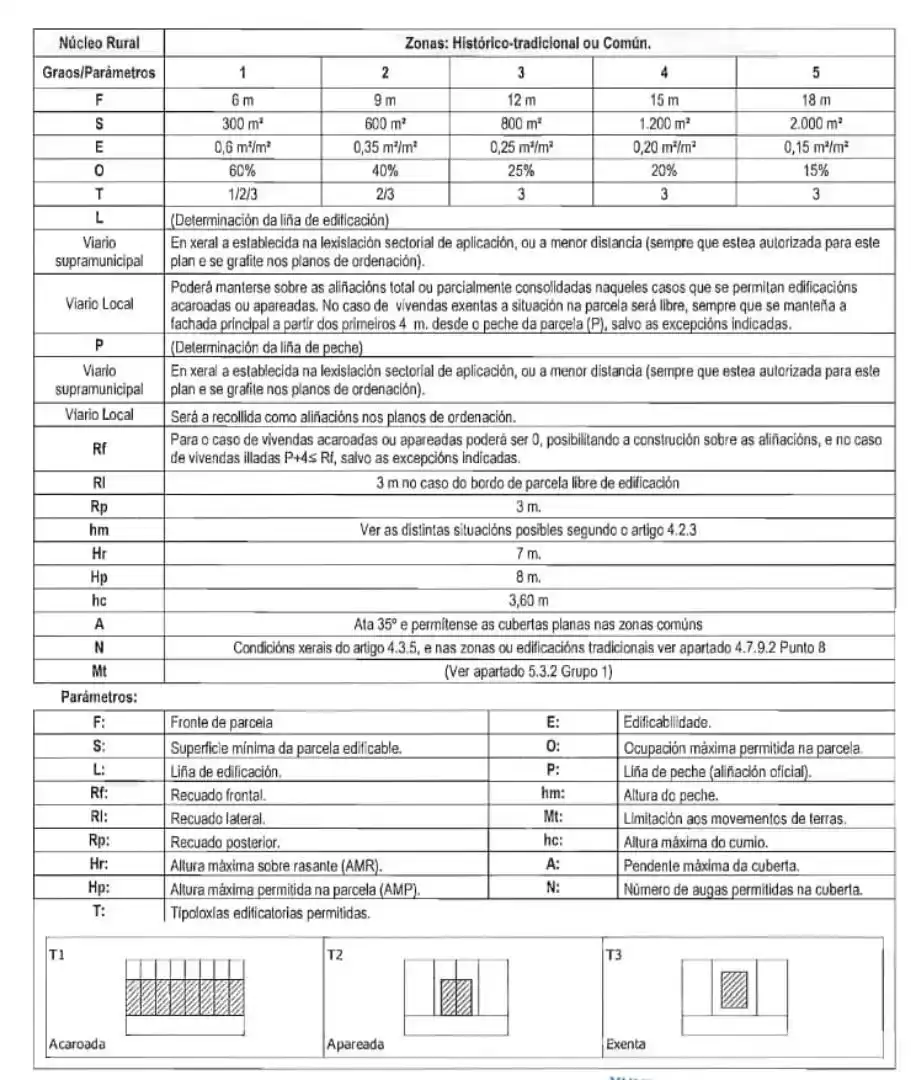 Residencial en venda en Valga