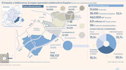 Photo 5 of Residential for sale in Valdecarros, Madrid