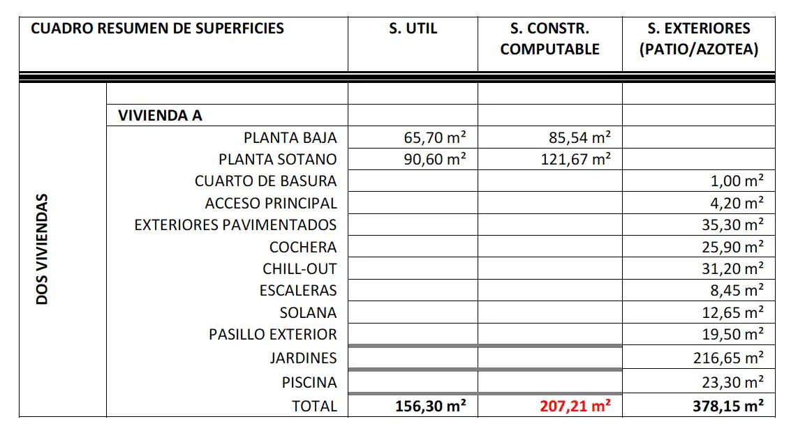 Aparcament de Casa o xalet en venda en Yaiza amb Jardí privat, Terrassa i Piscina