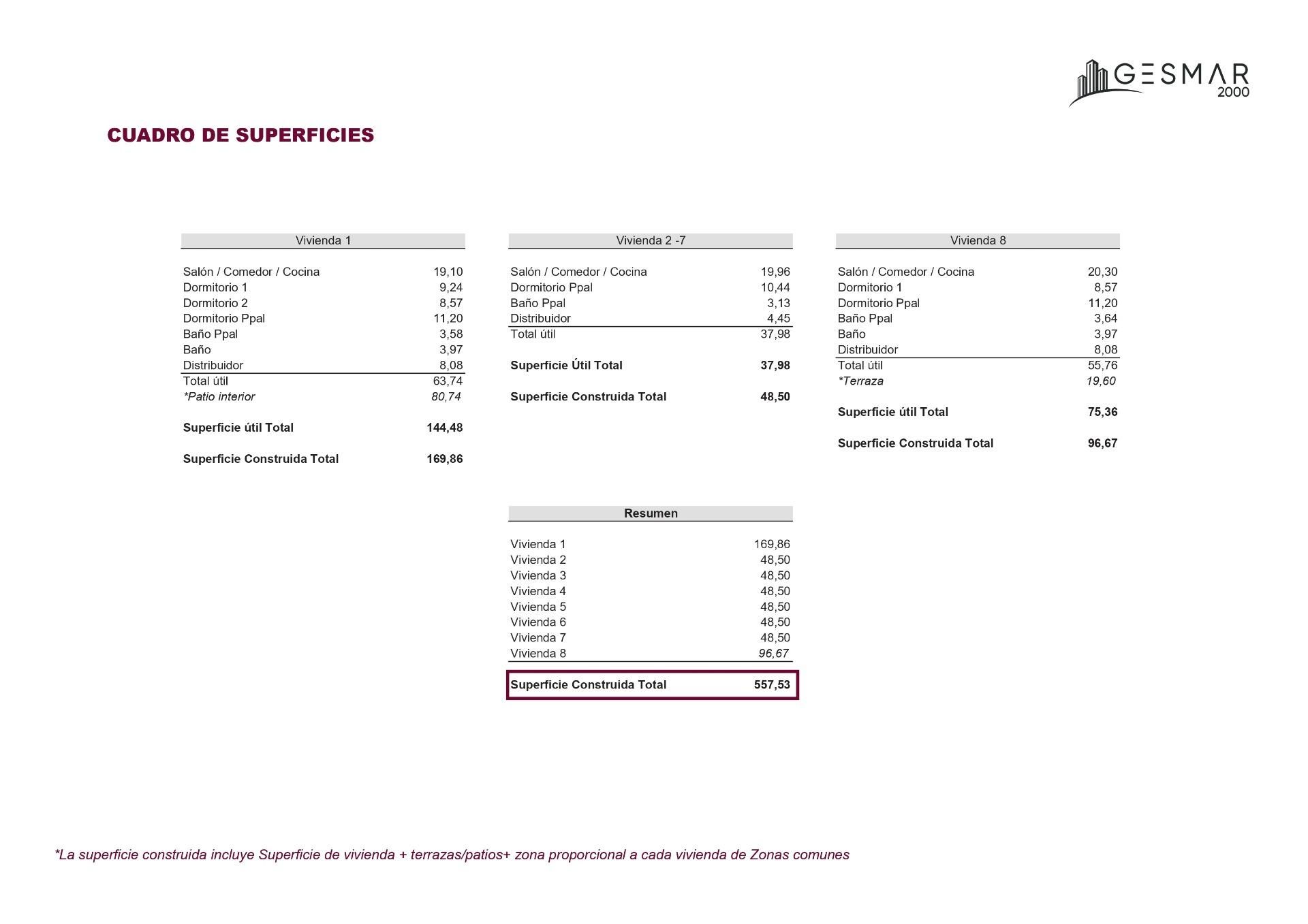 Piso en venta en Calle del Garbinet, 52, Carolinas Altas, Pla - Carolinas