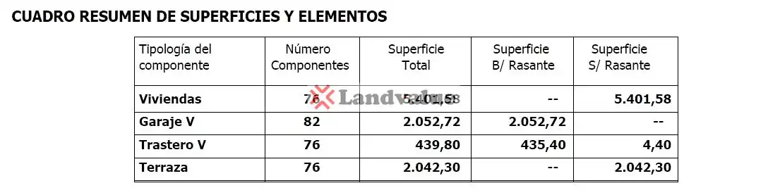Lands and plots for sale in U.E.T.C 2, imagen 9