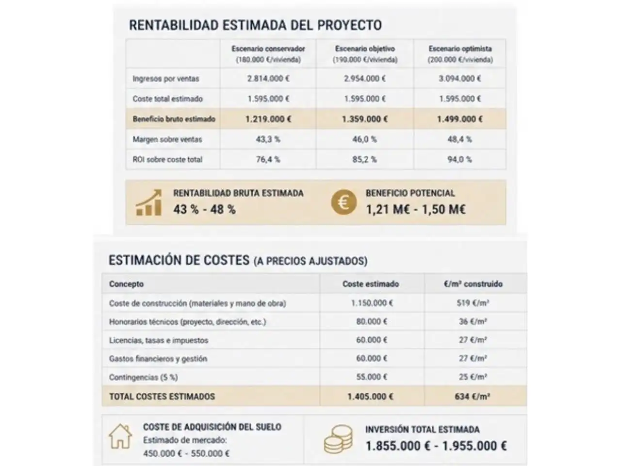 Jardí de Residencial en venda en Gandia