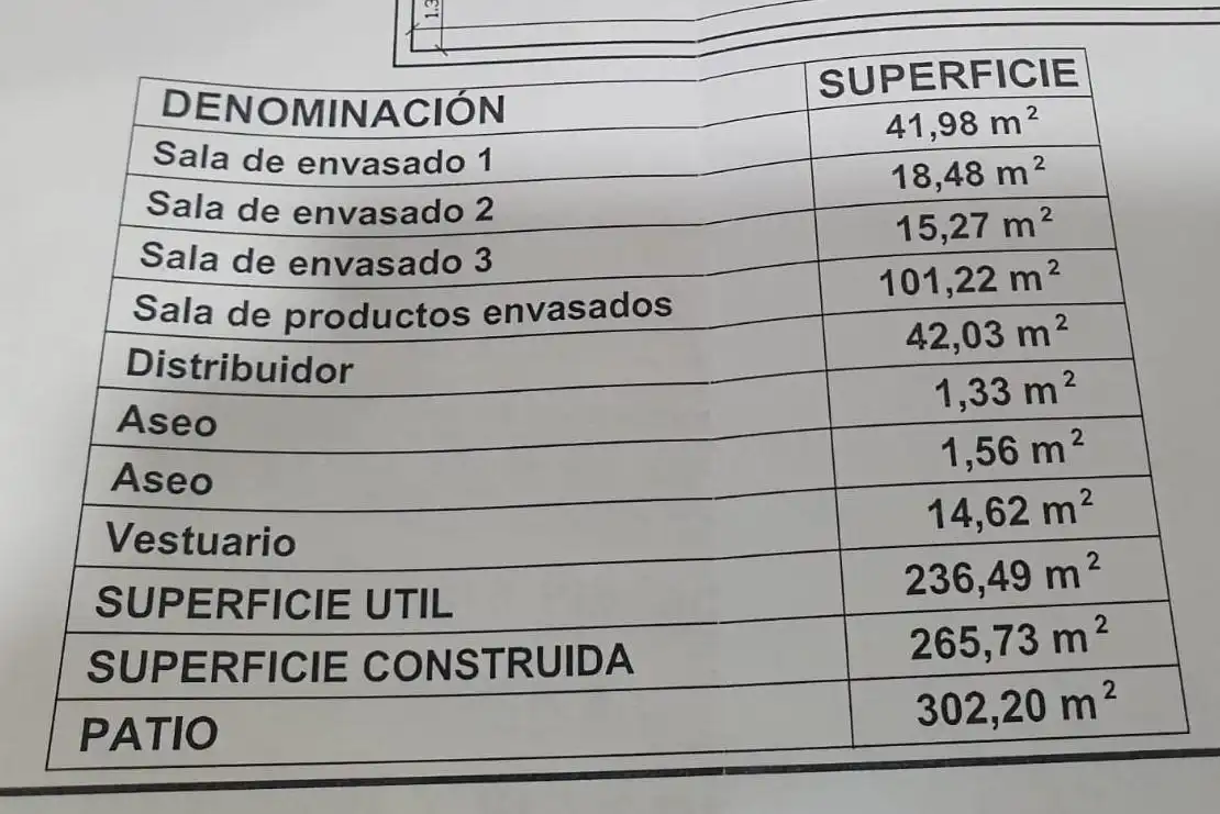 Industrial buildings for sale in Algeciras