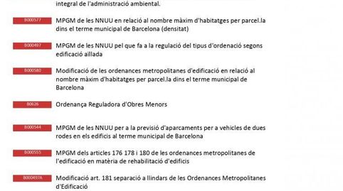 Photo 4 of Residential for sale in Carrer Santa Elionor, La Salut, Barcelona Capital