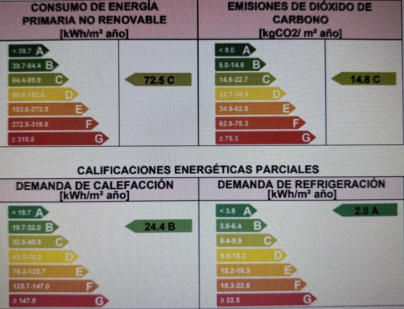 Parking of Houses for rent in Barcelona  with Air Conditioner, Heating and Private garden