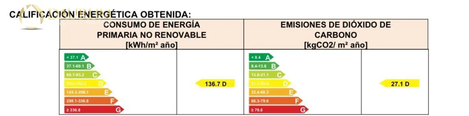 Parking de Piso en venta en Madrid con Aire acondicionado, Calefacción y Terraza