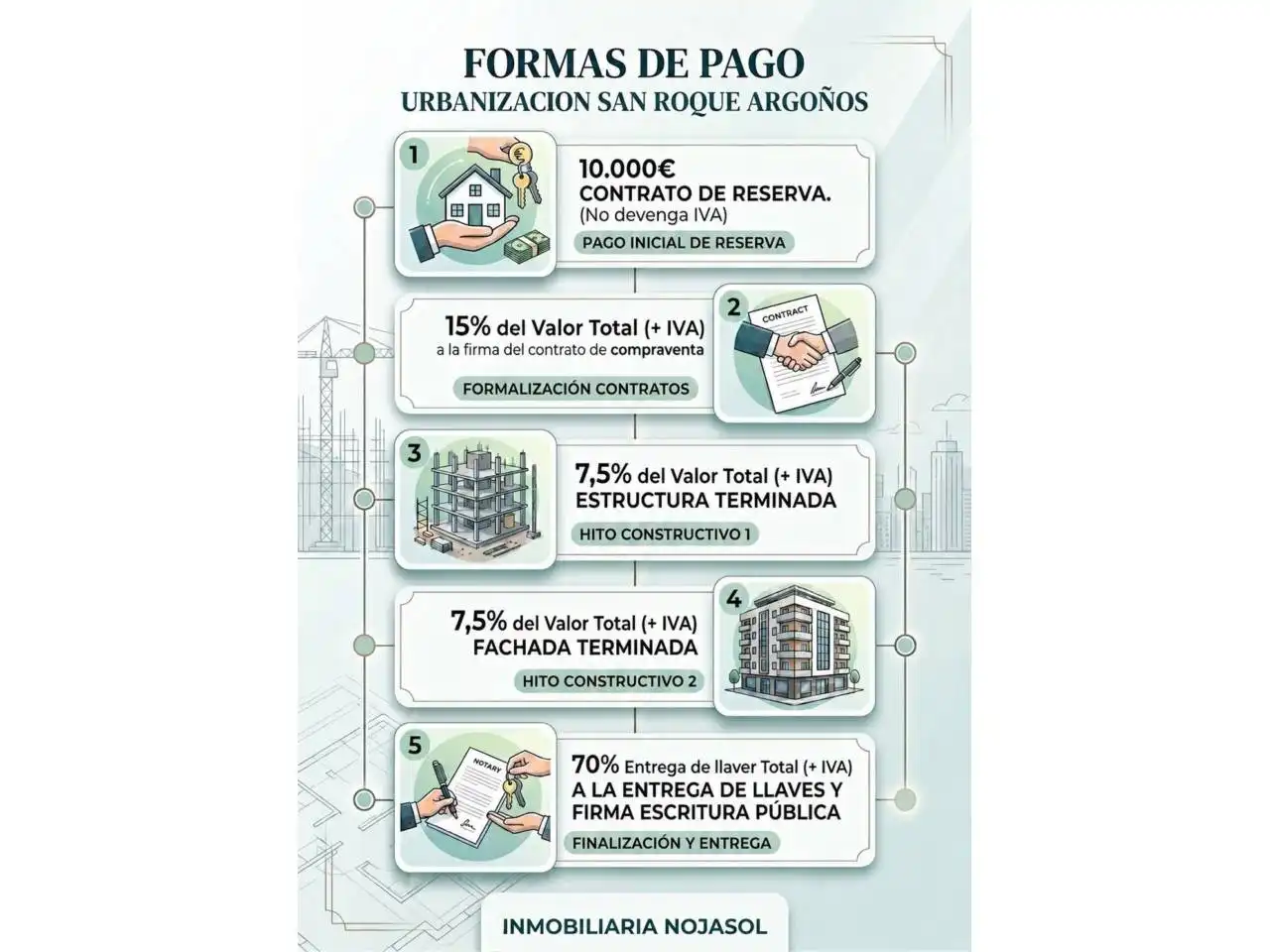Exterior view of Apartments for sale in Argoños   with Heating, Private garden and Terrace