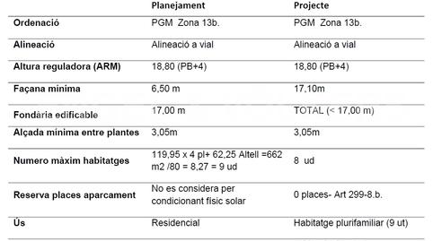 Foto 2 de Residencial en venda a El Baix Guinardó, Barcelona