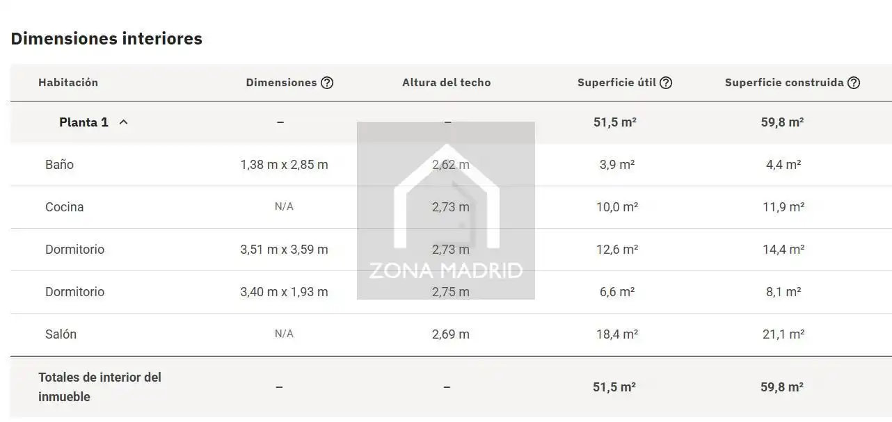 Flat for sale in Madrid  with Furnished