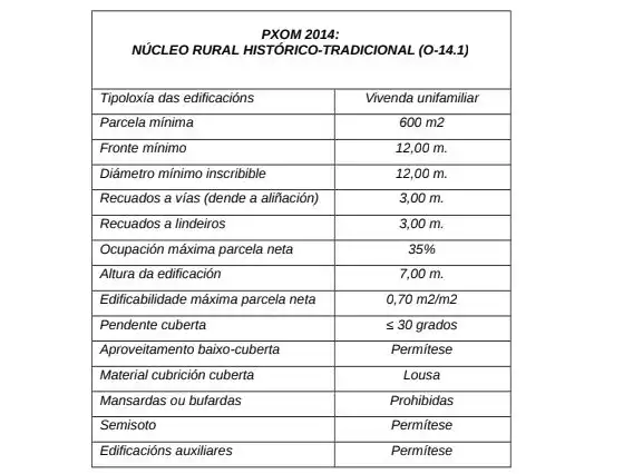Residencial en venda en Ribadeo