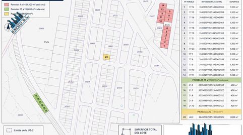 SUELO URBANIZABLE EN PARLA MADRID  LOTE DE 20 ACTIVOS EN UE2 SECTOR 5