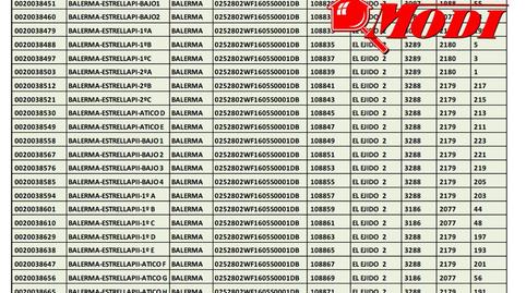 Foto 4 de Edifici en venda a Balerma, El Ejido