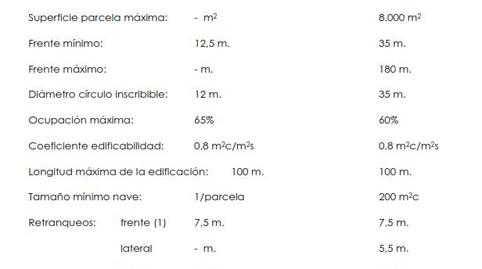 Foto 3 de Terreny industrial en venda a Calle del Pino, 6, Zona Industrial, Arganda del Rey