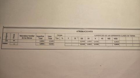 Foto 2 von Grundstücke zum Verkauf in Ronda de Aragón, 24, Grañén, Huesca