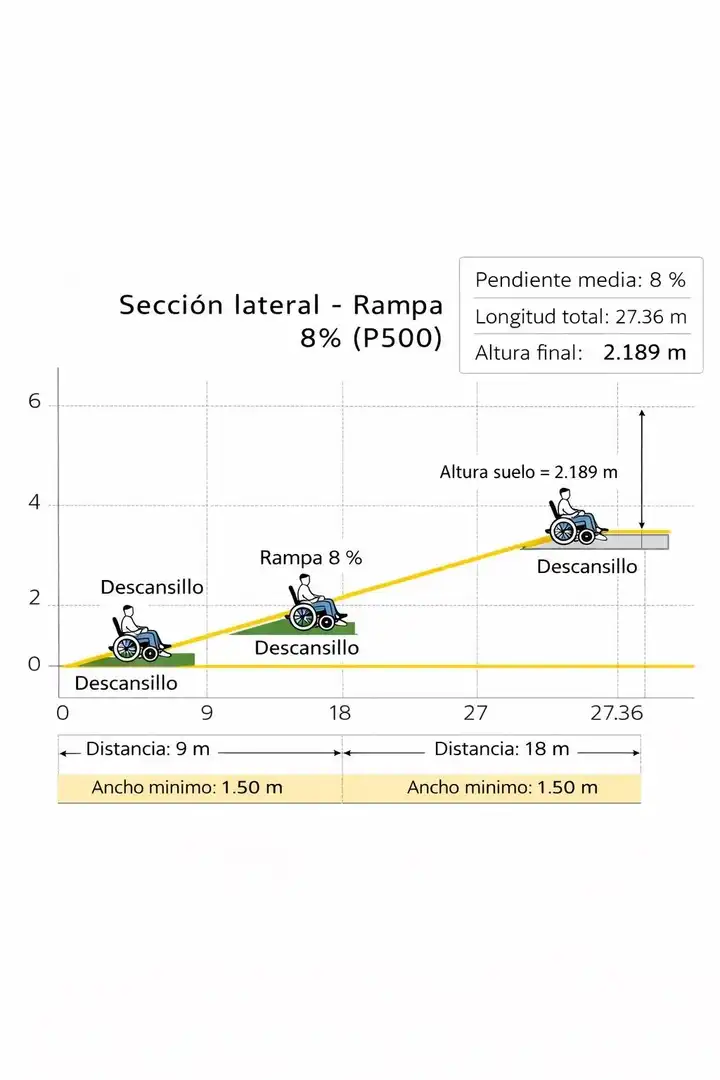 Aparcament de Residencial en venda en Murcia