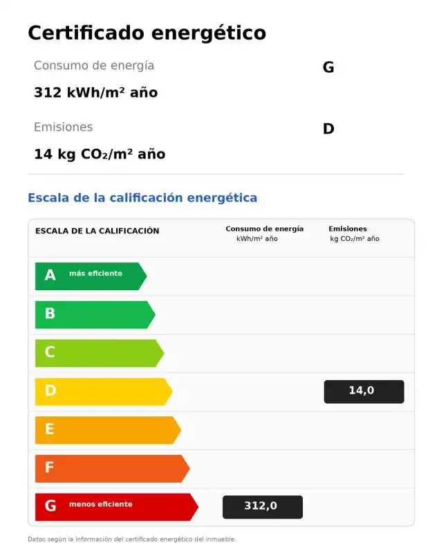 Jardín de Piso en venta en Callosa de Segura con Calefacción