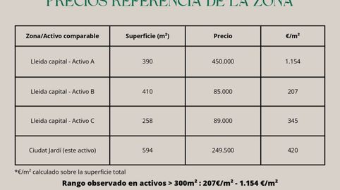 Photo 5 of Premises for sale in Carrer Enric Farreny, 1, Ciutat Jardí, Lleida Capital