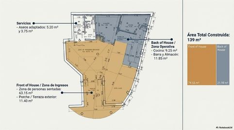 Photo 4 of Premises for sale in San Juan de los Terreros, Pulpí