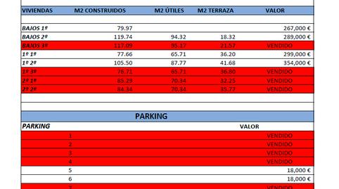 Photo 2 of Flat for sale in Can Tintorer - Can Tries, Barcelona