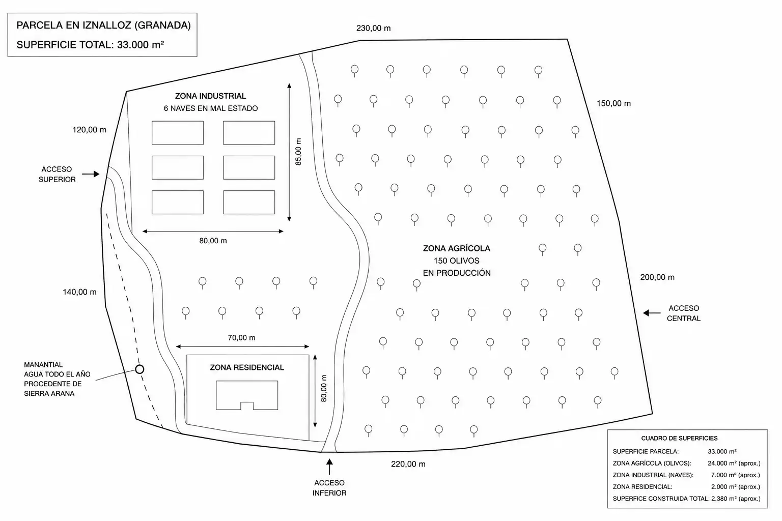 Residencial en venta en Iznalloz
