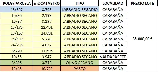 Rustikales Grundstück zum Verkauf in Carabaña