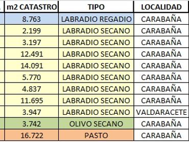 Terreno rústico en venta en Carabaña