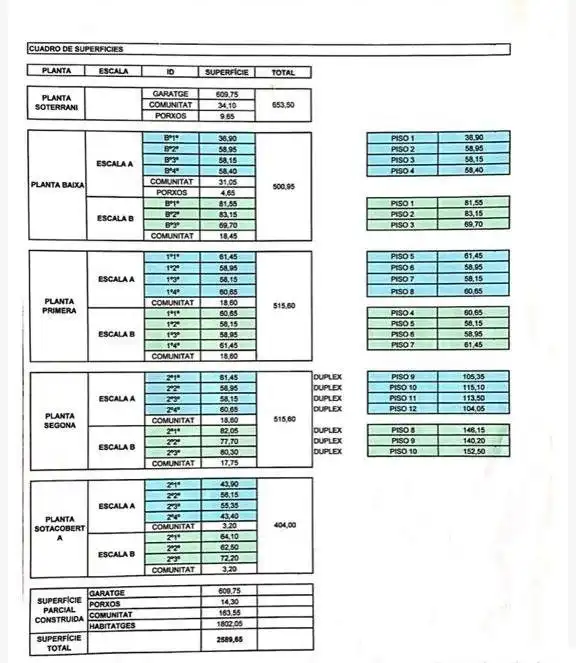 Wohnbaugrundstück zum Verkauf in Residencial Blanes - Vistamar, imagen 10