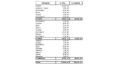 Photo 3 of House or chalet for sale in Lavadores, Pontevedra