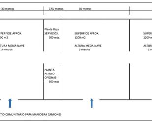 Industrial buildings to rent in Sant Celoni