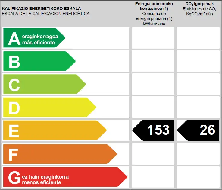 Vista exterior de Piso en venta en Bilbao  con Calefacción y Amueblado