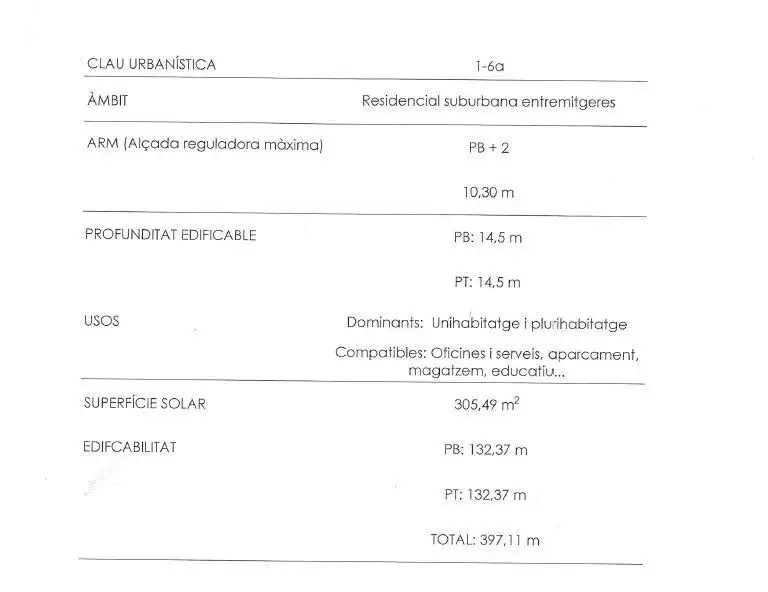 Wohnbaugrundstück zum Verkauf in Creu de Barberà - Sector Sud, imagen 18