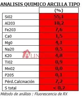 Terreno residencial en venta en Agost, imagen 12