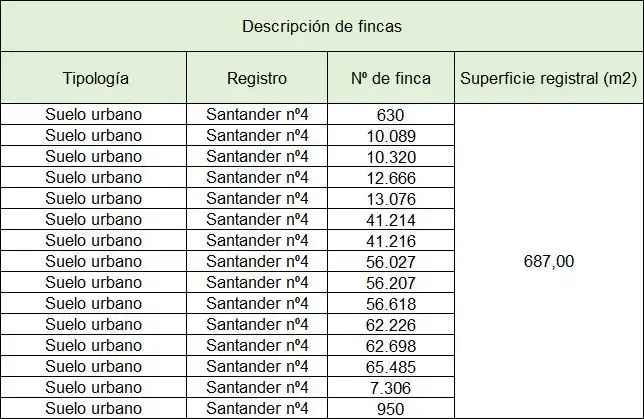 Residential zum Verkauf in Santander