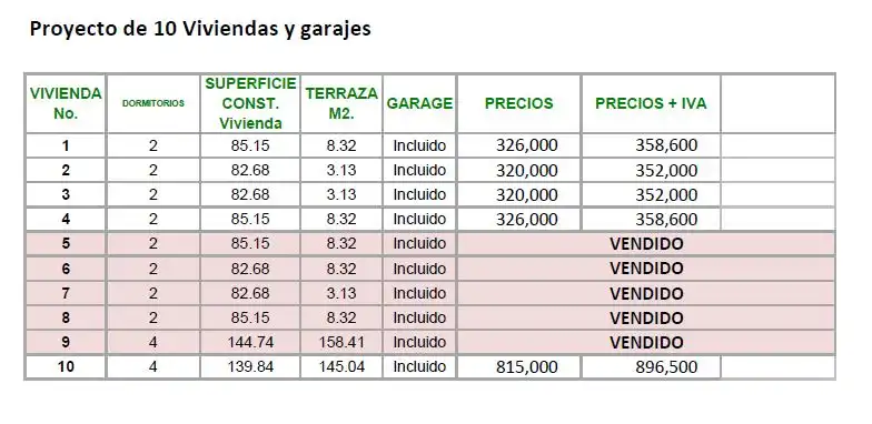 Parking de Apartamento en venta en Torrox con Piscina comunitaria