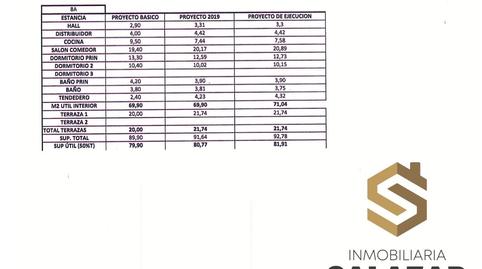 Foto 5 de Pis en venda a Plaza Garellano, Basurtu, Bizkaia
