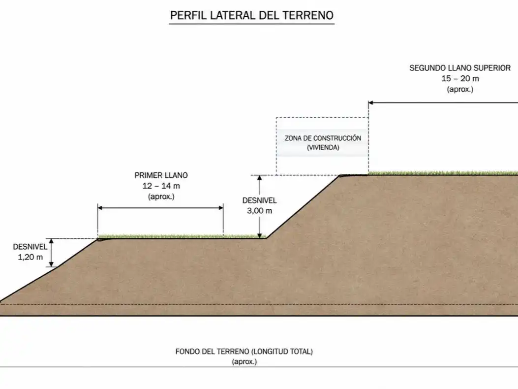 Terreny residencial en venda a Carrer Pinetell 7