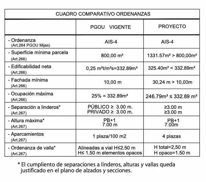 Terreno residencial en venta en Mijas Golf, imagen 13