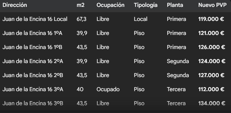 Aparcament de Pis en venda en Málaga Capital
