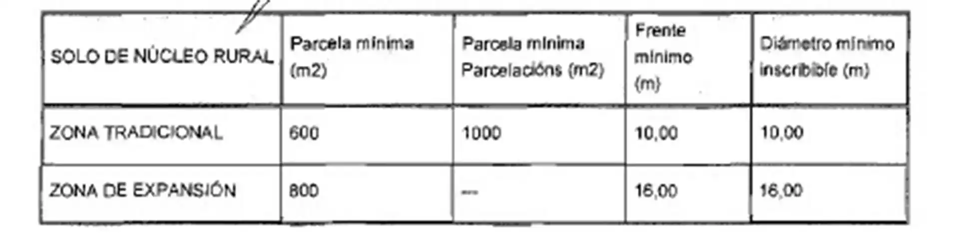 Parking of Land for sale in Xove