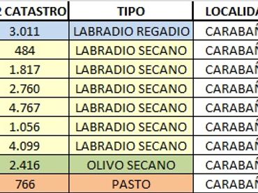 Terreno rústico en venta en Vias Verdes del Tajuna 10